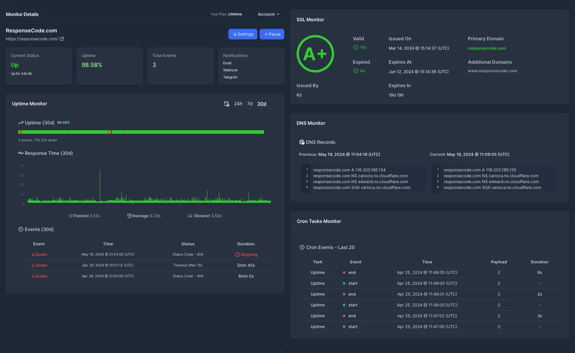 Pingify Monitoring Dashboard
